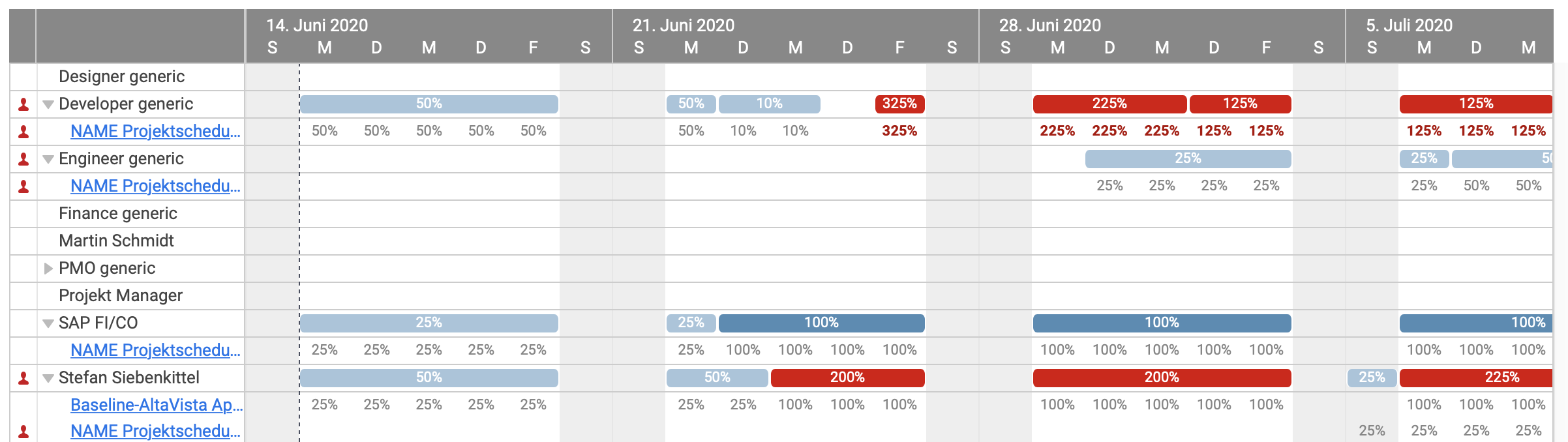 rpm Auslastungsansicht in Smartsheet