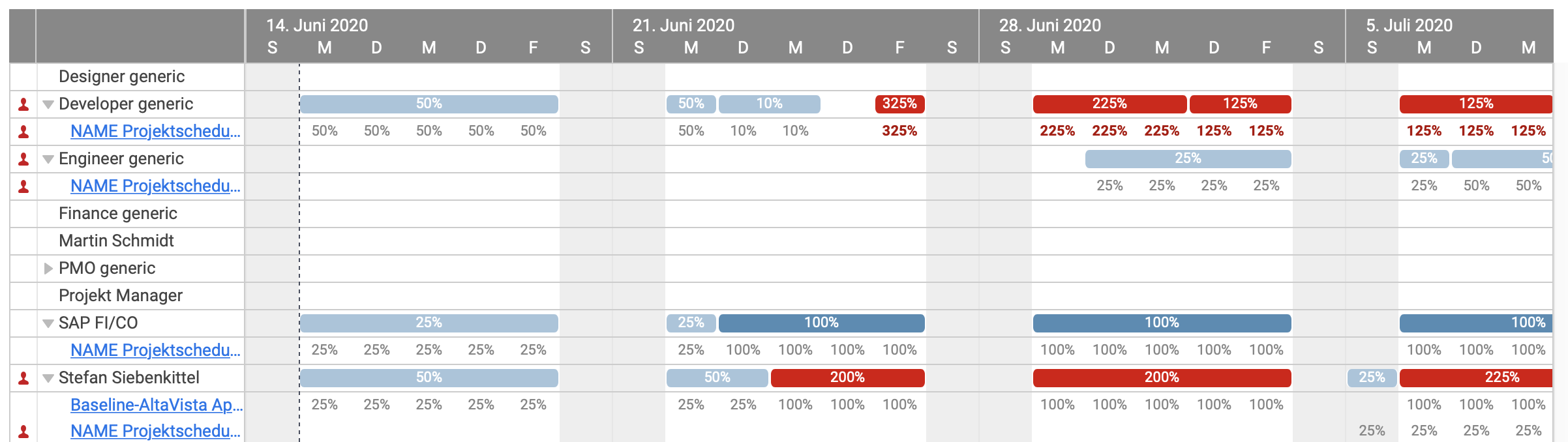 Auslastungsansicht in Smartsheet