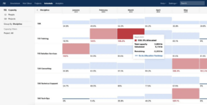 Neue Kapazitätsansicht in RM von Smartsheet